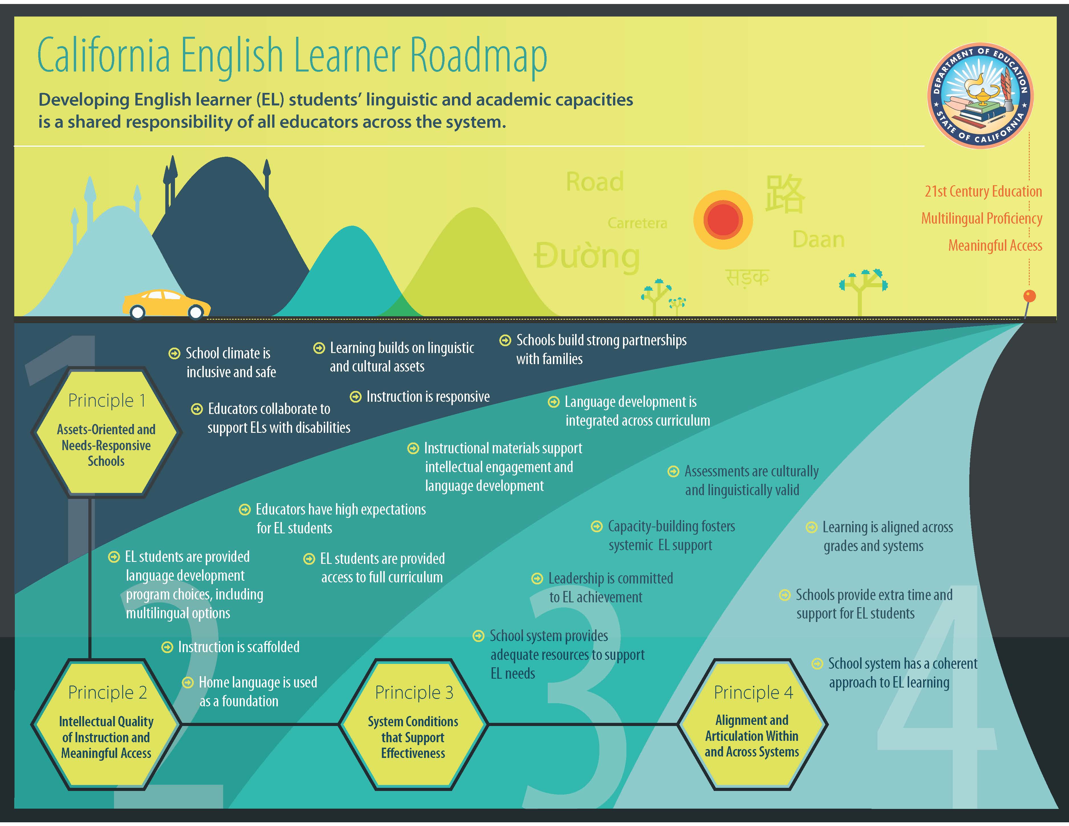 California English Learner Roadmap, click to open .pdf